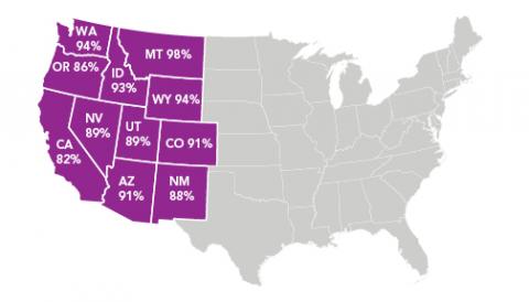 Most states in the West have close to 90% of Bureau of Land Management lands open to oil and gas leasing. 