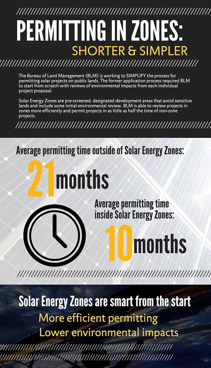 Graphic about BLM Graphic Smart Zones